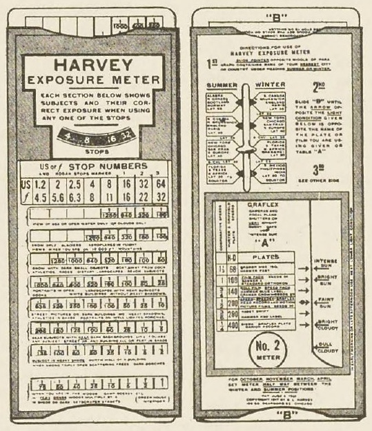 Catalog evidence for Harvey’s No. 2 Exposure Meter