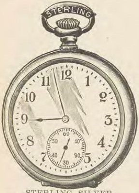 Catalog evidence for Watch · No. 2015