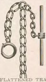 Catalog evidence for Chain / fob · No. 2709