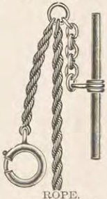 Catalog evidence for Chain / fob · No. R708