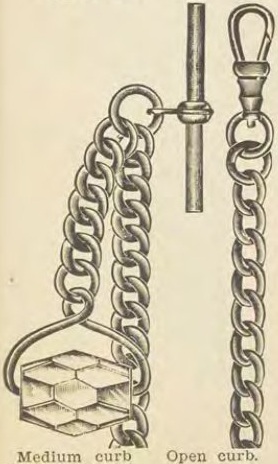 Catalog evidence for Chain / fob · No. 2790